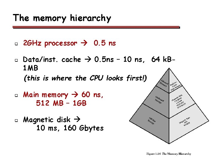 The memory hierarchy q q 2 GHz processor 0. 5 ns Data/inst. cache 0. The memory hierarchy q q 2 GHz processor 0. 5 ns Data/inst. cache 0.
