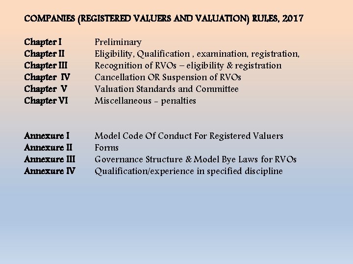COMPANIES (REGISTERED VALUERS AND VALUATION) RULES, 2017 Chapter I Preliminary Chapter II Eligibility, Qualification