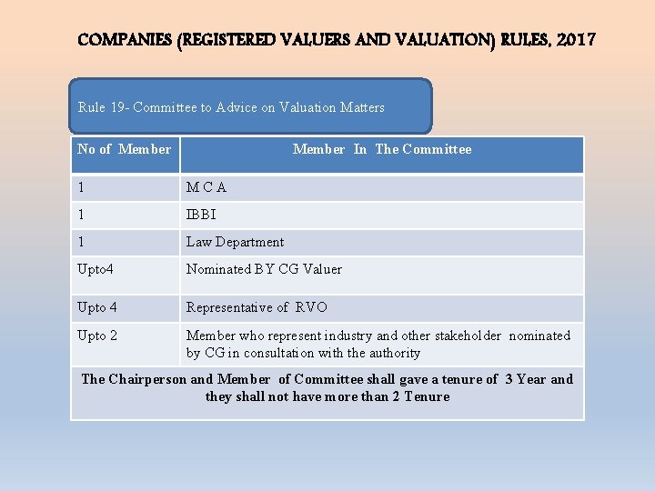 COMPANIES (REGISTERED VALUERS AND VALUATION) RULES, 2017 Rule 18 Valuation Standard Rule 19 -