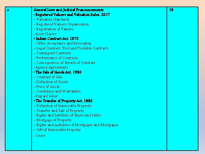 e General laws and Judicial Pronouncements • Registered Valuers and Valuation Rules, 2017 -