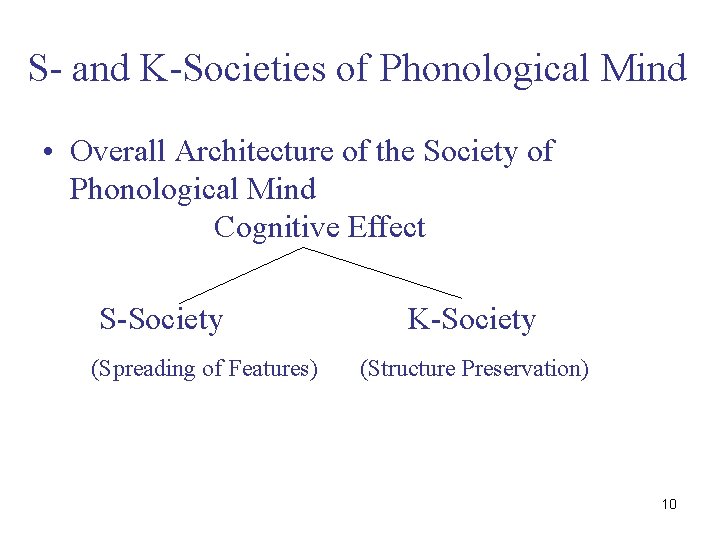 S- and K-Societies of Phonological Mind • Overall Architecture of the Society of Phonological