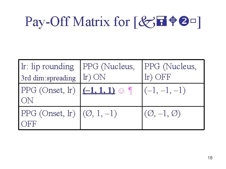 Pay-Off Matrix for [ ] lr: lip rounding PPG (Nucleus, 3 rd dim: spreading