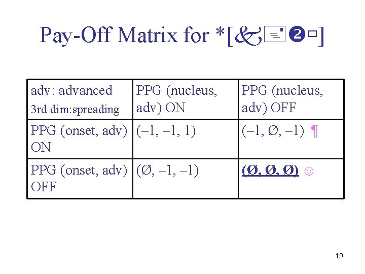 Pay-Off Matrix for *[ ] adv: advanced 3 rd dim: spreading PPG (nucleus, adv)