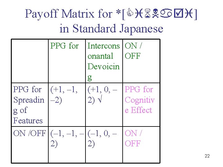Payoff Matrix for *[ ] in Standard Japanese PPG for Intercons onantal Devoicin g