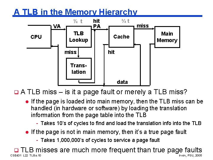 A TLB in the Memory Hierarchy VA CPU ¼ t TLB Lookup miss hit