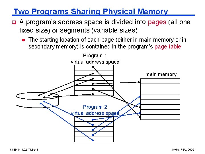 Two Programs Sharing Physical Memory q A program’s address space is divided into pages