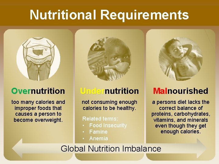 Nutritional Requirements Overnutrition Over Undernutrition Under Malnourished Mal too many calories and improper foods