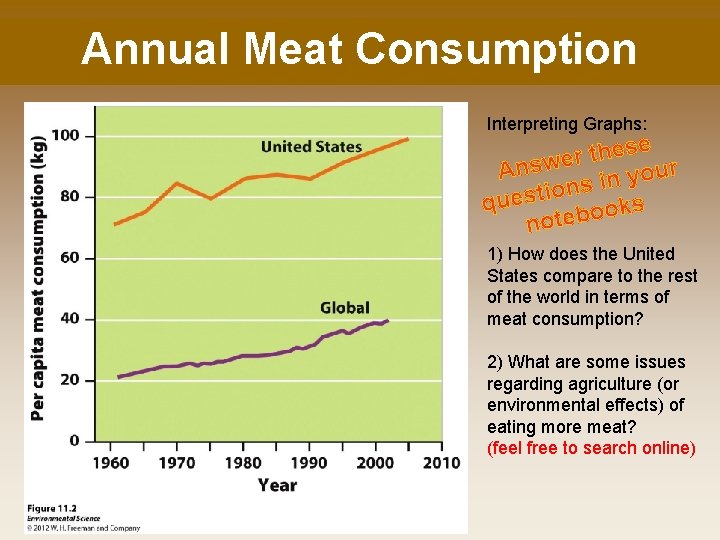 Annual Meat Consumption Interpreting Graphs: ese h t r e ur Answ o y