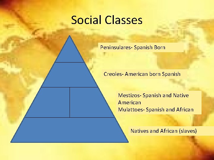 Social Classes Peninsulares- Spanish Born Creoles- American born Spanish Mestizos- Spanish and Native American Social Classes Peninsulares- Spanish Born Creoles- American born Spanish Mestizos- Spanish and Native American