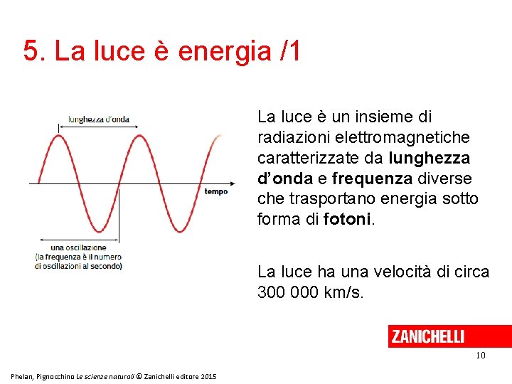 5. La luce è energia /1 La luce è un insieme di radiazioni elettromagnetiche