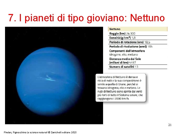 7. I pianeti di tipo gioviano: Nettuno 21 Phelan, Pignocchino Le scienze naturali ©