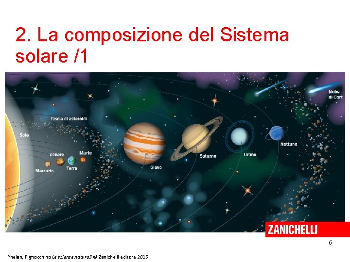 2. La composizione del Sistema solare /1 6 Phelan, Pignocchino Le scienze naturali ©