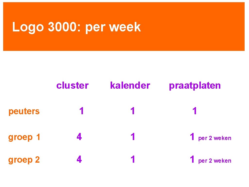 Logo 3000: per week cluster kalender praatplaten peuters 1 1 1 groep 1 4