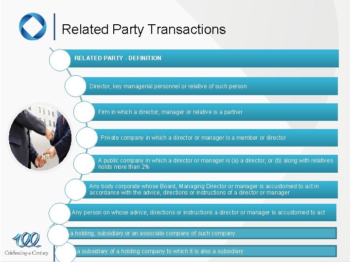 Related Party Transactions RELATED PARTY - DEFINITION Director, key managerial personnel or relative of