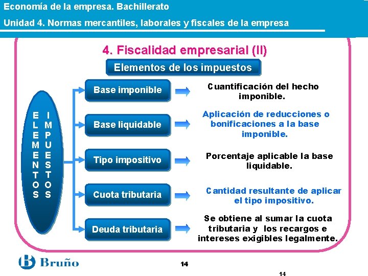 Economía de la empresa. Bachillerato Unidad 4. Normas mercantiles, laborales y fiscales de la