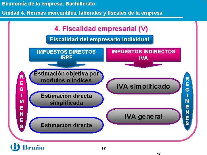 Economía de la empresa. Bachillerato Unidad 4. Normas mercantiles, laborales y fiscales de la