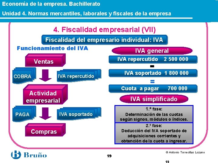 Economía de la empresa. Bachillerato Unidad 4. Normas mercantiles, laborales y fiscales de la