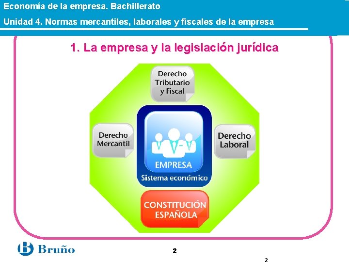 Economía de la empresa. Bachillerato Unidad 4. Normas mercantiles, laborales y fiscales de la