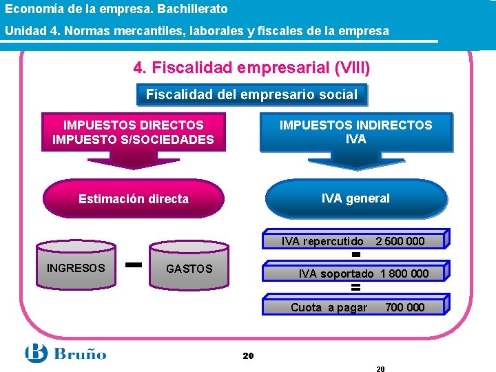 Economía de la empresa. Bachillerato Unidad 4. Normas mercantiles, laborales y fiscales de la