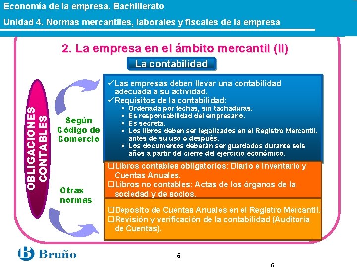 Economía de la empresa. Bachillerato Unidad 4. Normas mercantiles, laborales y fiscales de la