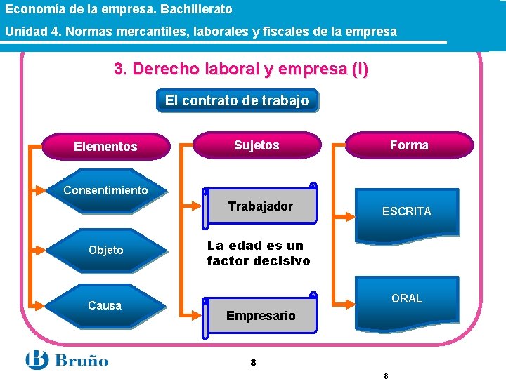 Economía de la empresa. Bachillerato Unidad 4. Normas mercantiles, laborales y fiscales de la