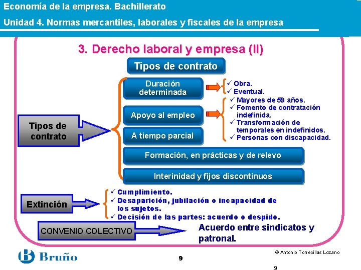 Economía de la empresa. Bachillerato Unidad 4. Normas mercantiles, laborales y fiscales de la