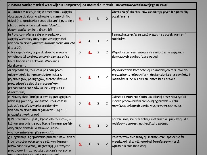 2. Pomoc rodzicom dzieci w rozwijaniu kompetencji do dbałości o zdrowie i do wychowywania