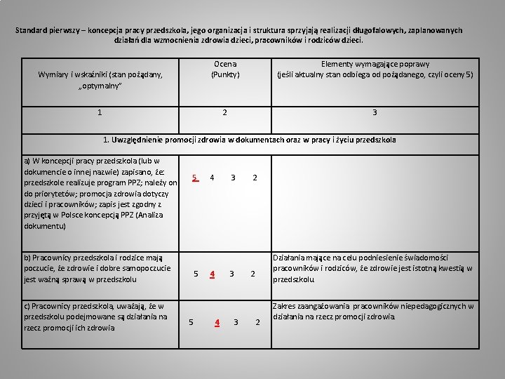 Standard pierwszy – koncepcja pracy przedszkola, jego organizacja i struktura sprzyjają realizacji długofalowych, zaplanowanych