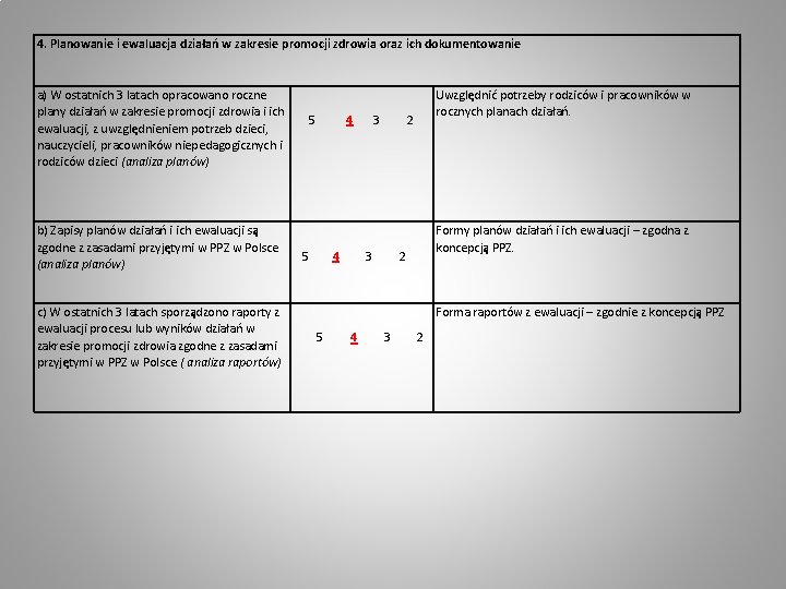 4. Planowanie i ewaluacja działań w zakresie promocji zdrowia oraz ich dokumentowanie a) W