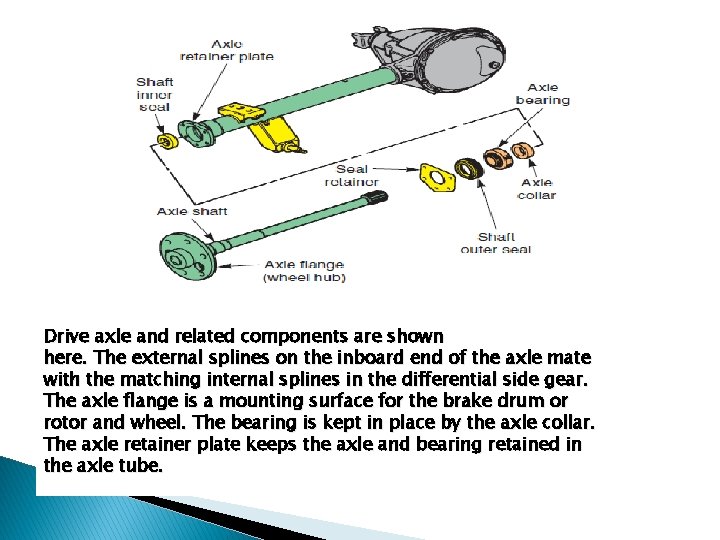 Drive axle and related components are shown here. The external splines on the inboard