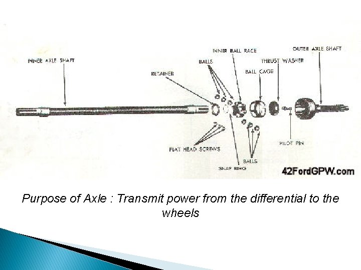Purpose of Axle : Transmit power from the differential to the wheels 