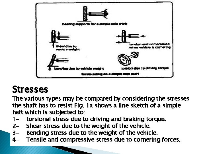 Stresses The various types may be compared by considering the stresses the shaft has