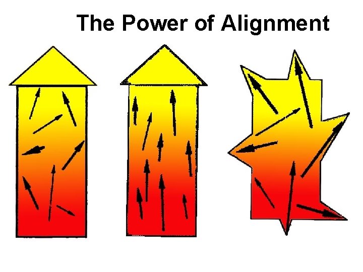 The Power of Alignment 