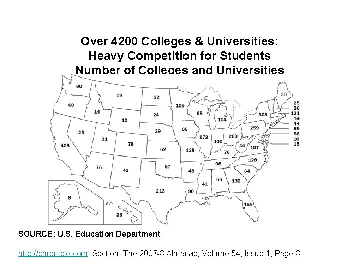 Over 4200 Colleges & Universities: Heavy Competition for Students Number of Colleges and Universities