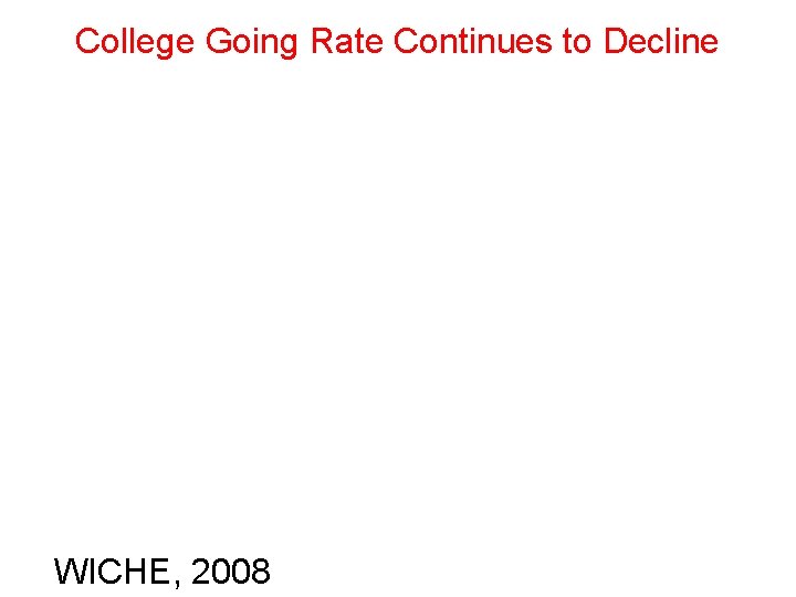 College Going Rate Continues to Decline WICHE, 2008 