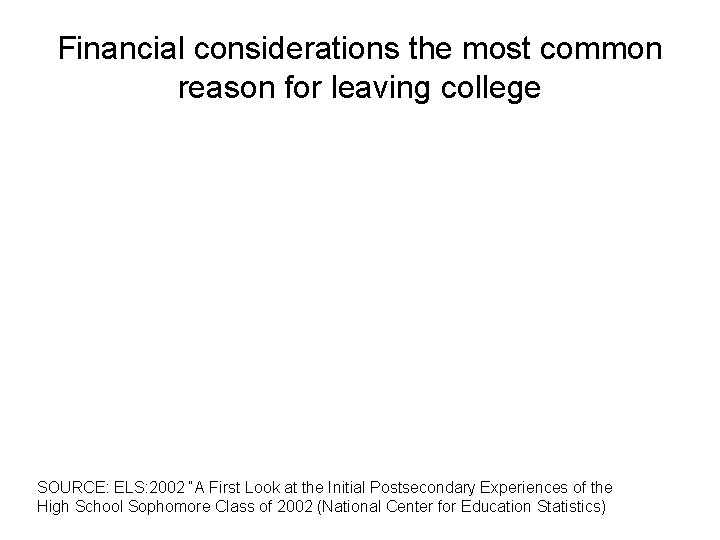 Financial considerations the most common reason for leaving college SOURCE: ELS: 2002 “A First