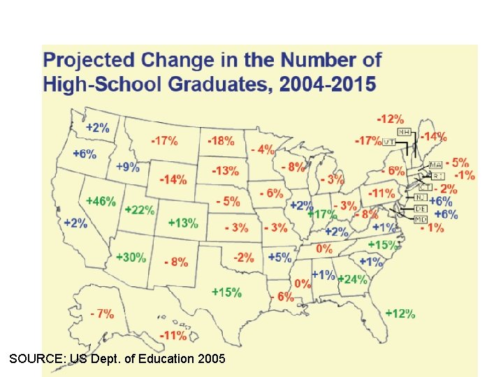 SOURCE: US Dept. of Education 2005 