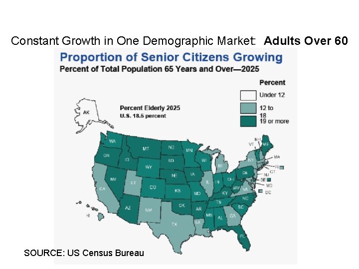 Constant Growth in One Demographic Market: Adults Over 60 SOURCE: US Census Bureau 