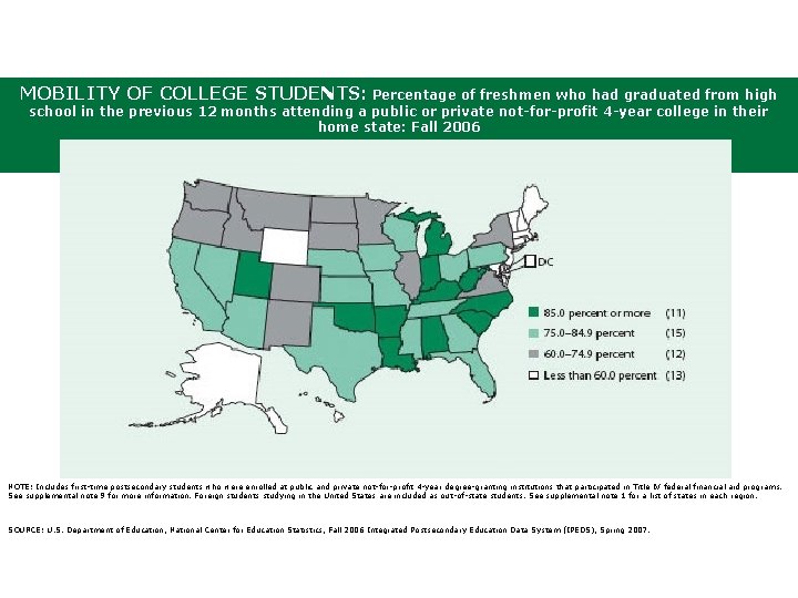 MOBILITY OF COLLEGE STUDENTS: Percentage of freshmen who had graduated from high school in