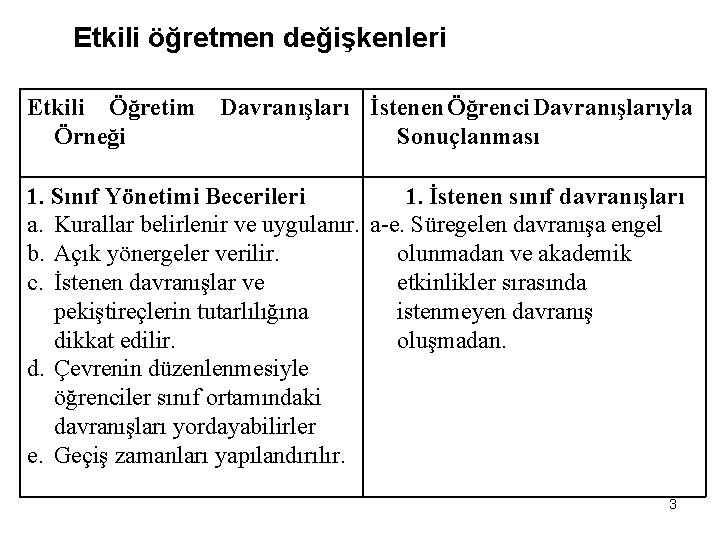 Etkili öğretmen değişkenleri Etkili Öğretim Örneği Davranışları İstenen Öğrenci Davranışlarıyla Sonuçlanması 1. Sınıf Yönetimi