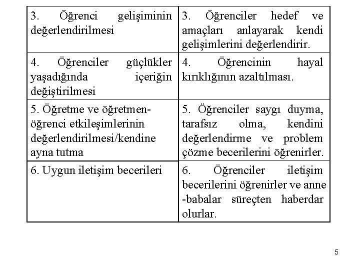 3. Öğrenci gelişiminin 3. Öğrenciler hedef ve değerlendirilmesi amaçları anlayarak kendi gelişimlerini değerlendirir. 4.