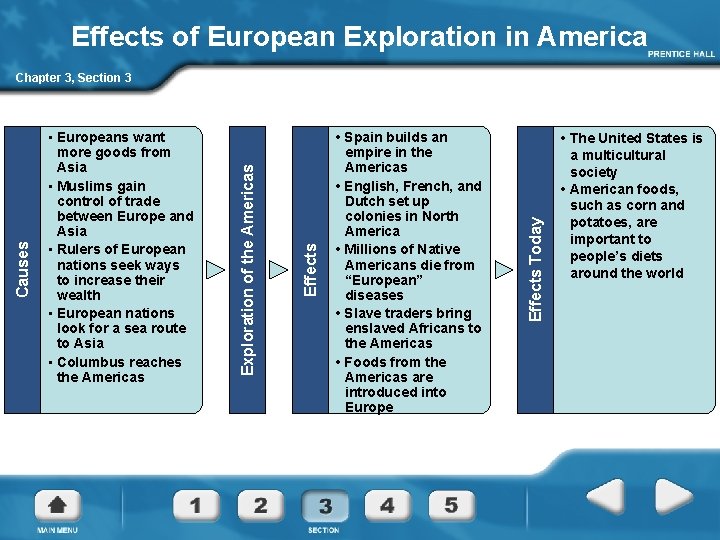 Effects of European Exploration in America • Spain builds an empire in the Americas