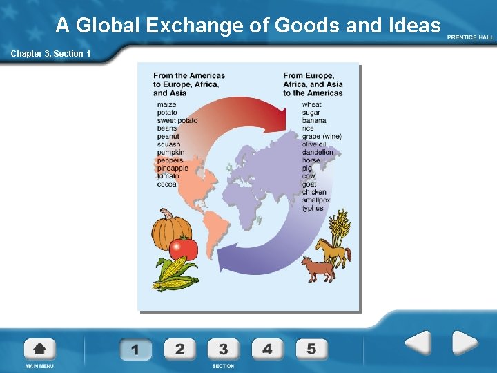 A Global Exchange of Goods and Ideas Chapter 3, Section 1 