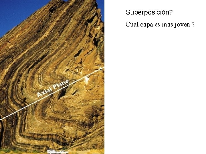 Superposición? Cúal capa es mas joven ? 