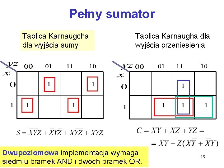 Pełny sumator Tablica Karnaugcha dla wyjścia sumy Tablica Karnaugha dla wyjścia przeniesienia Dwupoziomowa implementacja Pełny sumator Tablica Karnaugcha dla wyjścia sumy Tablica Karnaugha dla wyjścia przeniesienia Dwupoziomowa implementacja