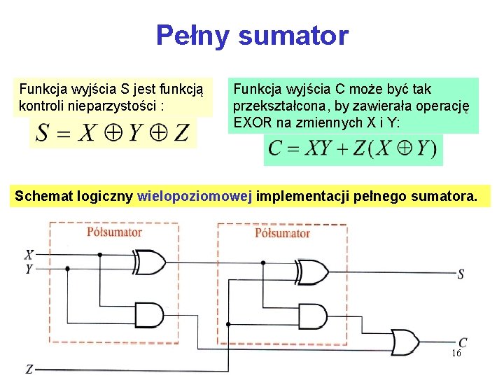Pełny sumator Funkcja wyjścia S jest funkcją kontroli nieparzystości : Funkcja wyjścia C może Pełny sumator Funkcja wyjścia S jest funkcją kontroli nieparzystości : Funkcja wyjścia C może