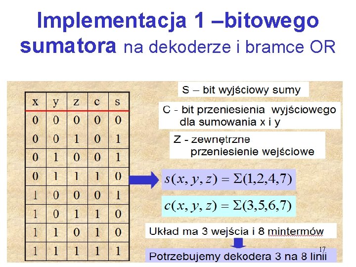 Implementacja 1 –bitowego sumatora na dekoderze i bramce OR 17 Implementacja 1 –bitowego sumatora na dekoderze i bramce OR 17