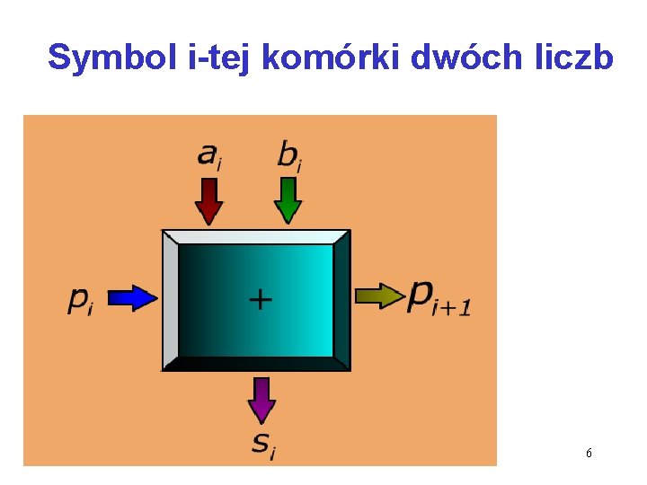 Symbol i-tej komórki dwóch liczb 6 Symbol i-tej komórki dwóch liczb 6