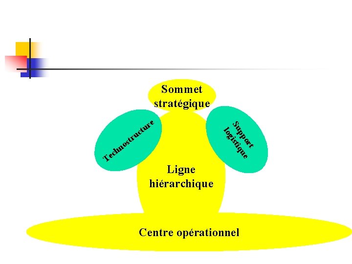 Sommet stratégique u r t s o Te n ch t or e pp