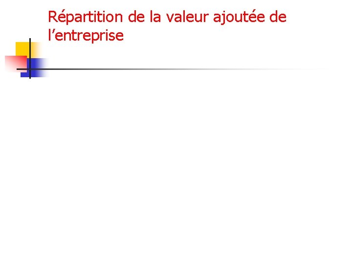 Répartition de la valeur ajoutée de l’entreprise 